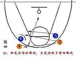 老年篮球爱好者如何保持罚球的手感?_2